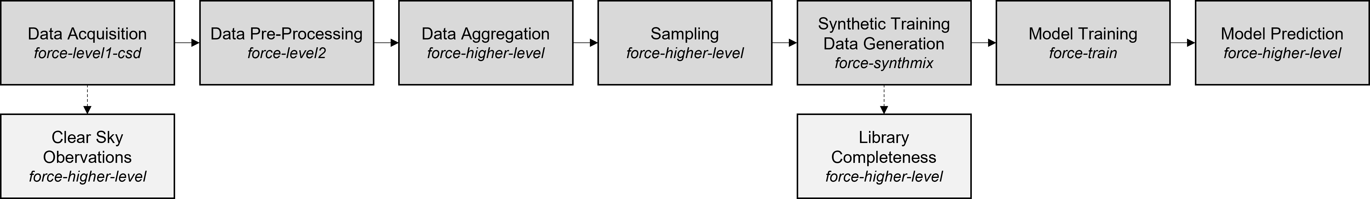 ../_images/tutorial-lcf-workflow.png